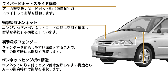 「歩行者傷害軽減ボディ」説明図