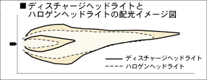 ディスチャージヘッドライト(ロービーム)図