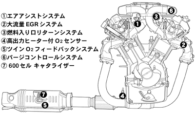 V6 3.0RVTEC ローエミッション説明図