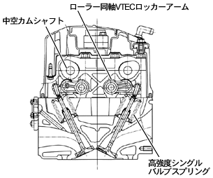 DOHC VTECシリンダーヘッド