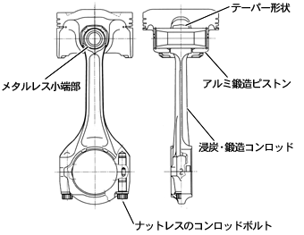 ピストンおよびコンロッド