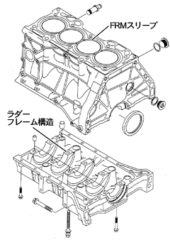 2分割ラダーフレーム構造のシリンダーブロック