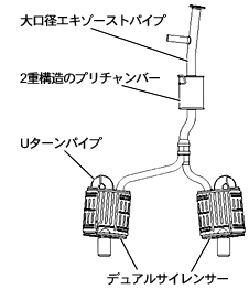 大口径エキゾーストパイプ