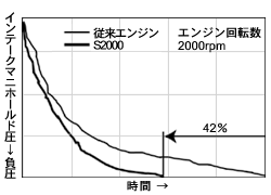 吸気レスポンス比較