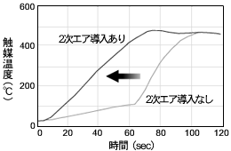 導入効果