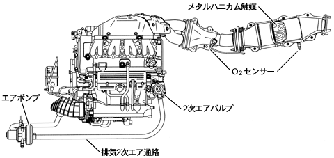 マルチポート排気2次エアシステム