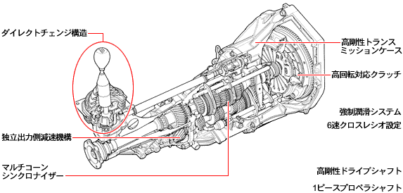トランスミッション