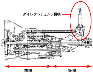 ダイレクトチェンジ機構