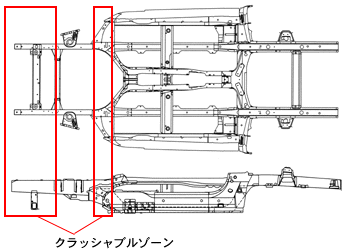 クラッシャブルゾーン