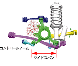 リアサスペンション