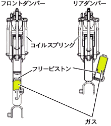 分離加圧式ダンパー