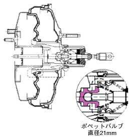 マスターパワー構造図