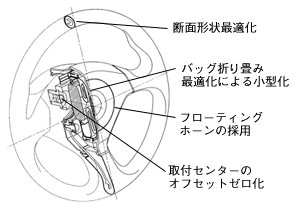 操作性に優れたステアリング