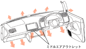 オープンモード時のエア吹き出し