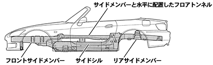 ハイXボーンフレーム構造1