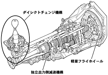 6速マニュアルトランスミッション