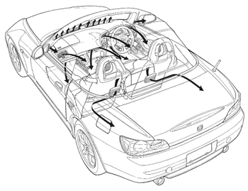 オープンスポーツの快適性