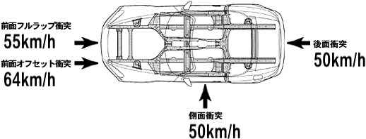 全方位衝突安全性