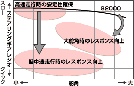 ハンドリングの方向性