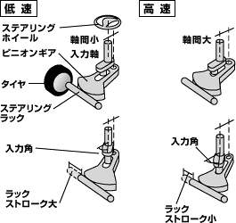 作動原理概念図