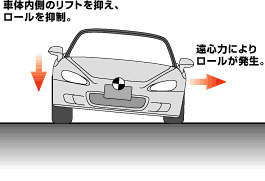 右旋回中のS2000 typeV