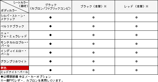 シートカラー／ボディカラー