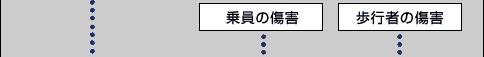 事故データ収集と調査・分析5