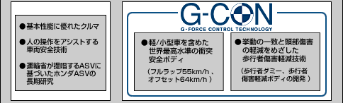 事故データ収集と調査・分析6