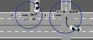 二輪車と四輪車の特徴的な事故形態