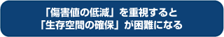 傷害値の低減