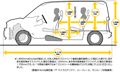 Honda freed размеры