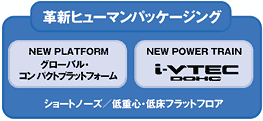 革新ヒューマンパッケージング2