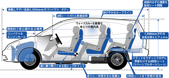 革新ヒューマンパッケージング