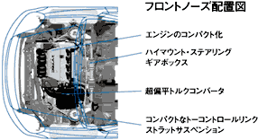 フロントショートノーズ配置図