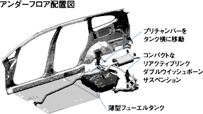 アンダーフロア配置図