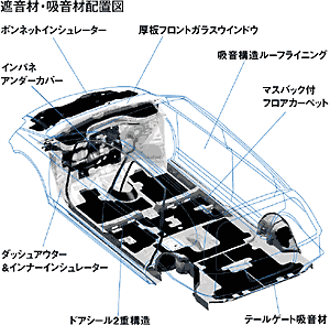 遮音材・吸音材配置図