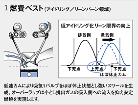 1.燃費ベスト