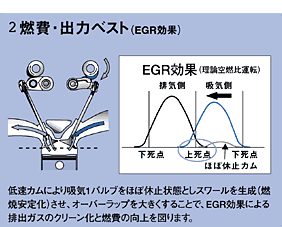 2.燃費・出力ベスト