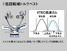 3.低回転域トルクベスト