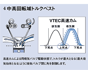 4.中高回転域トルクベスト