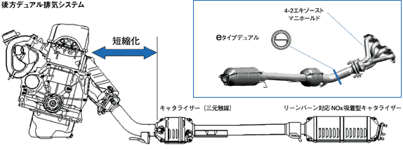 後方デュアル排気システム