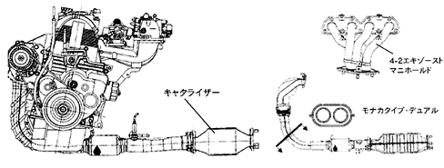 従来2リッター高出力エンジンの排気システム