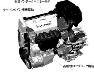 DOHC i-VTEC