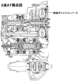 5速AT構造図