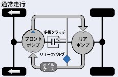 通常走行