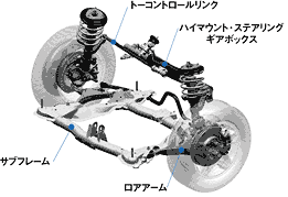 トーコントロールリンク