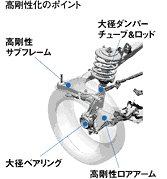 トーコントロールリンク