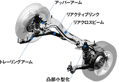 リアクティブリンク