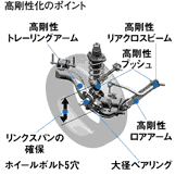 リアクティブリンク