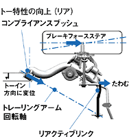 リアクティブリンク